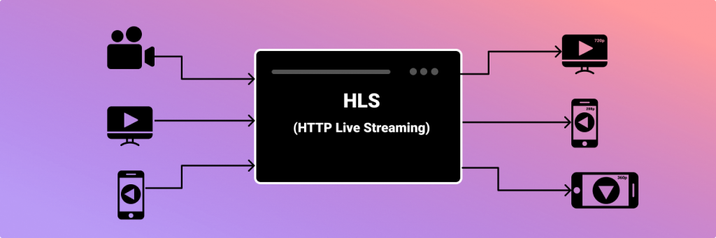 HTTP Streaming