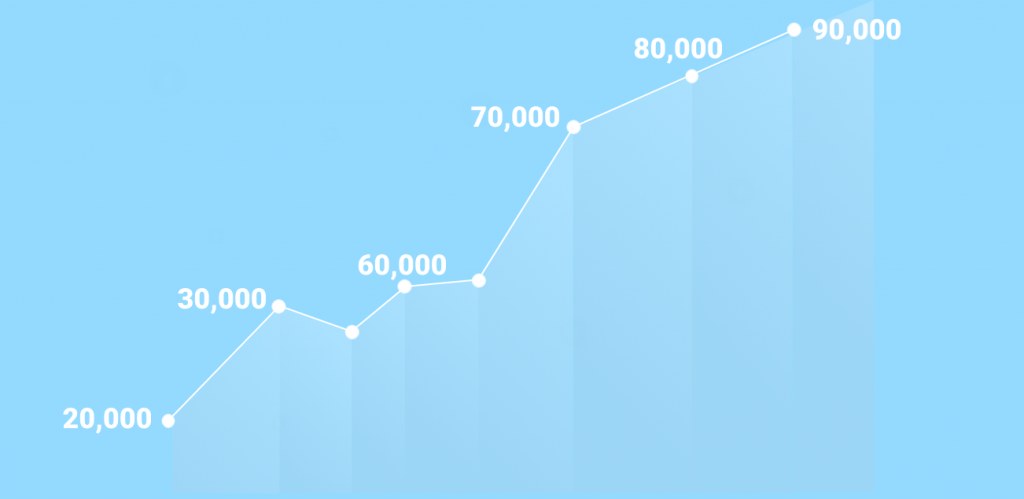 Unboxing Videos Popularity