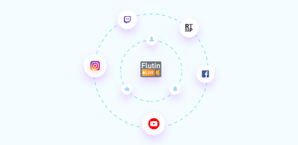 Multistreaming with Flutin