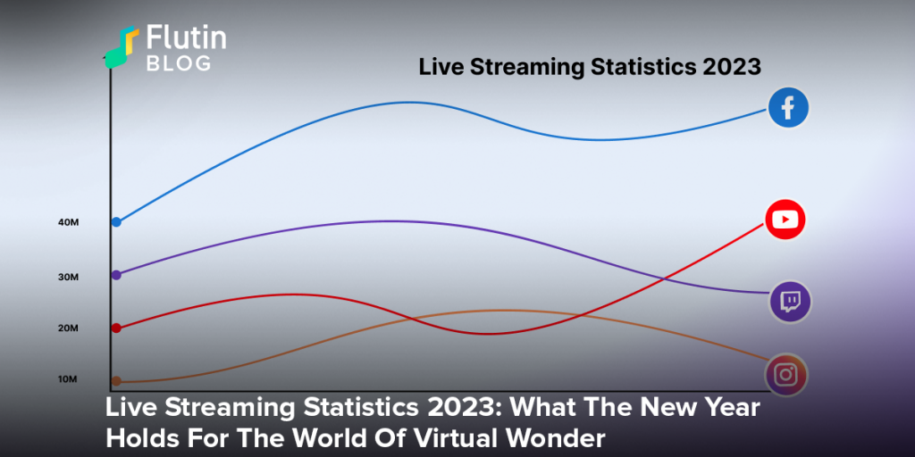 Live Streaming Statistics 2023